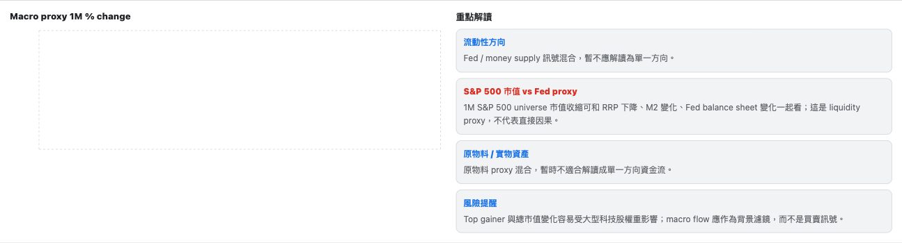 Top 10 專欄實際畫面